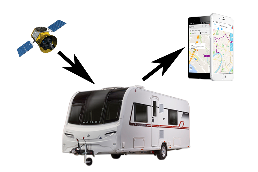 Caravan Tracker GPS