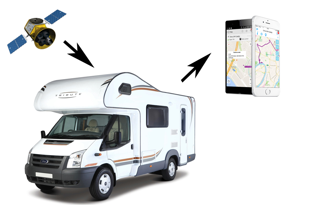 motorhometracker